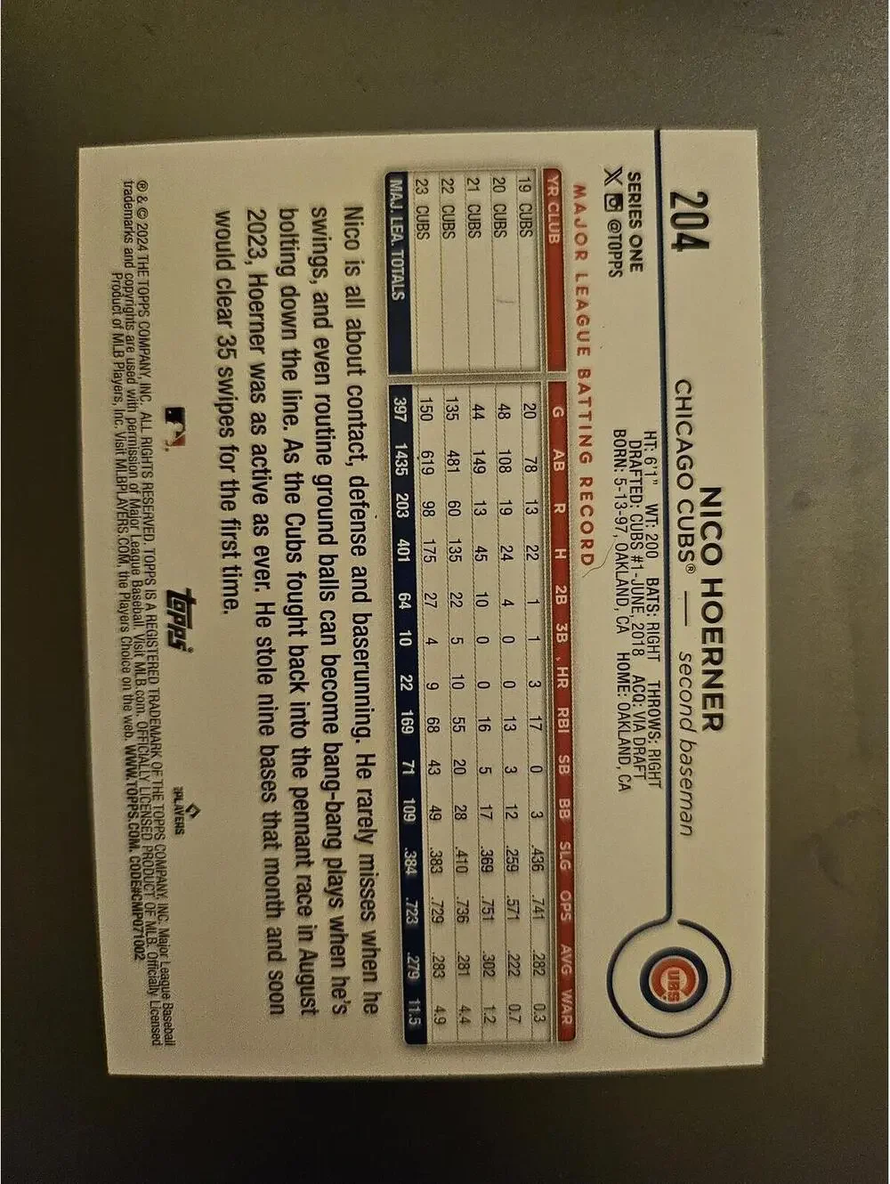 Topps 2024 nico